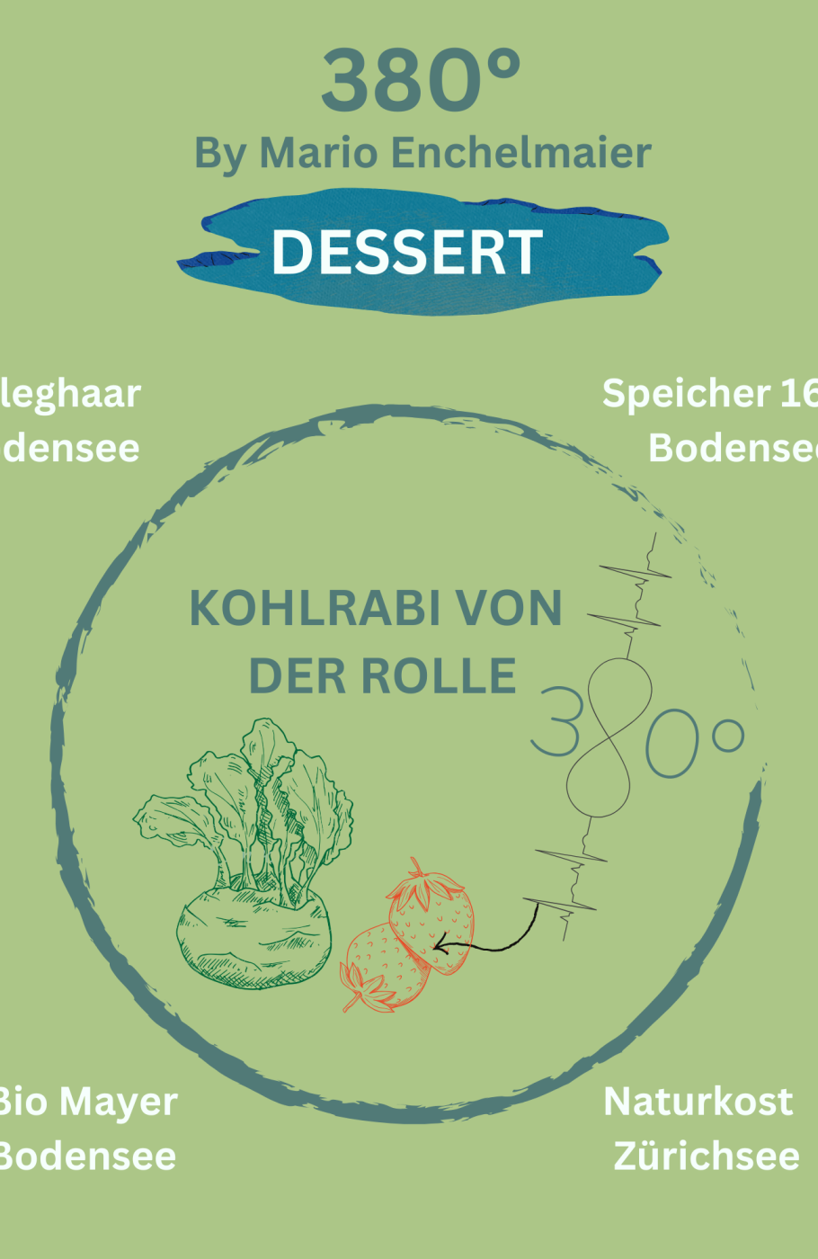 Sujet für Menü
